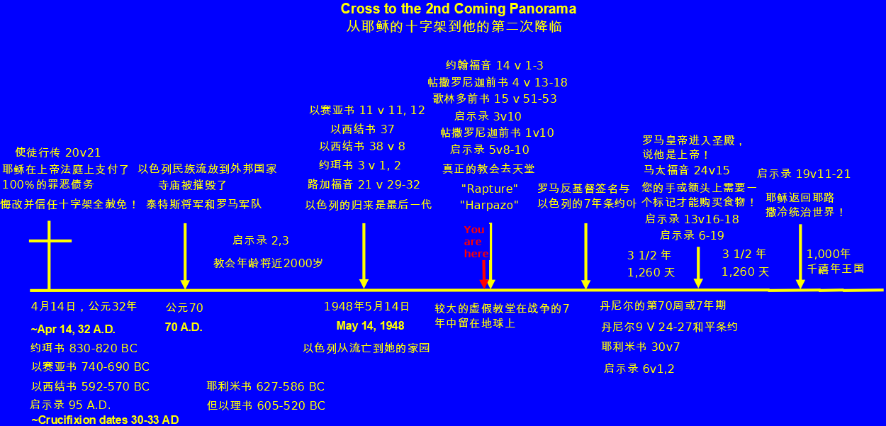 Cross to the 2nd Coming China