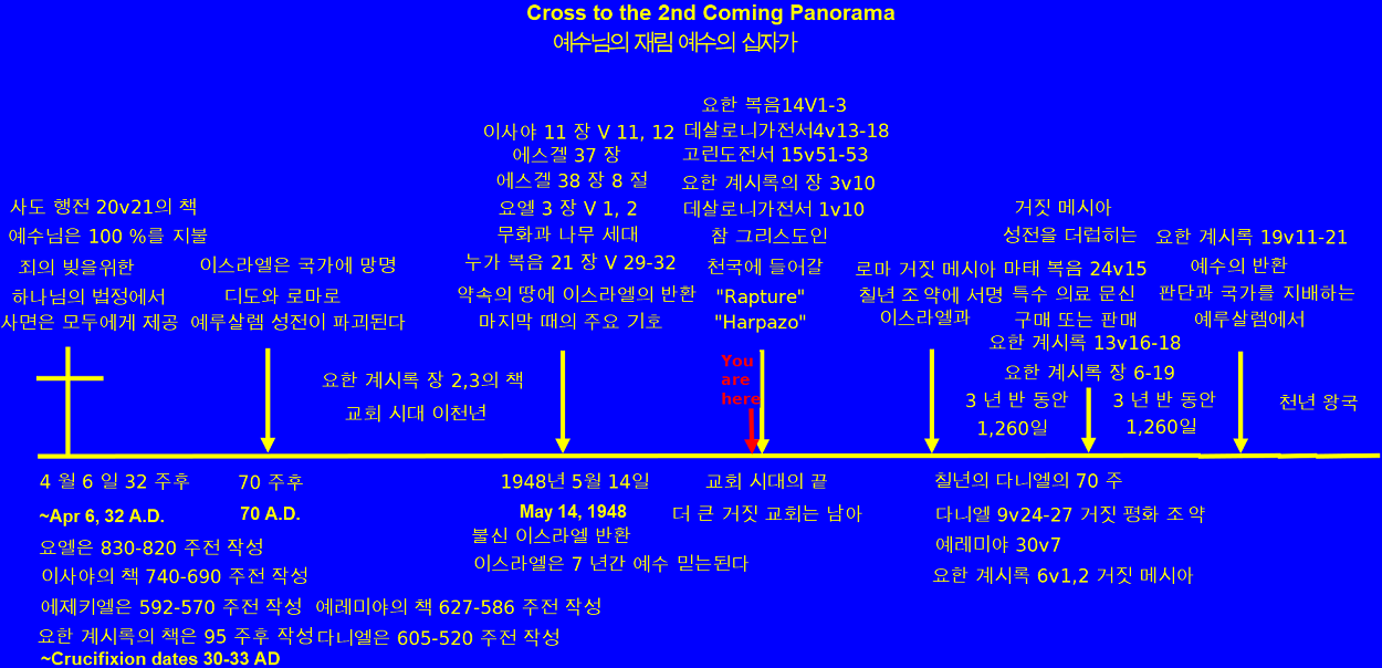 Cross to the 2nd Coming Korea