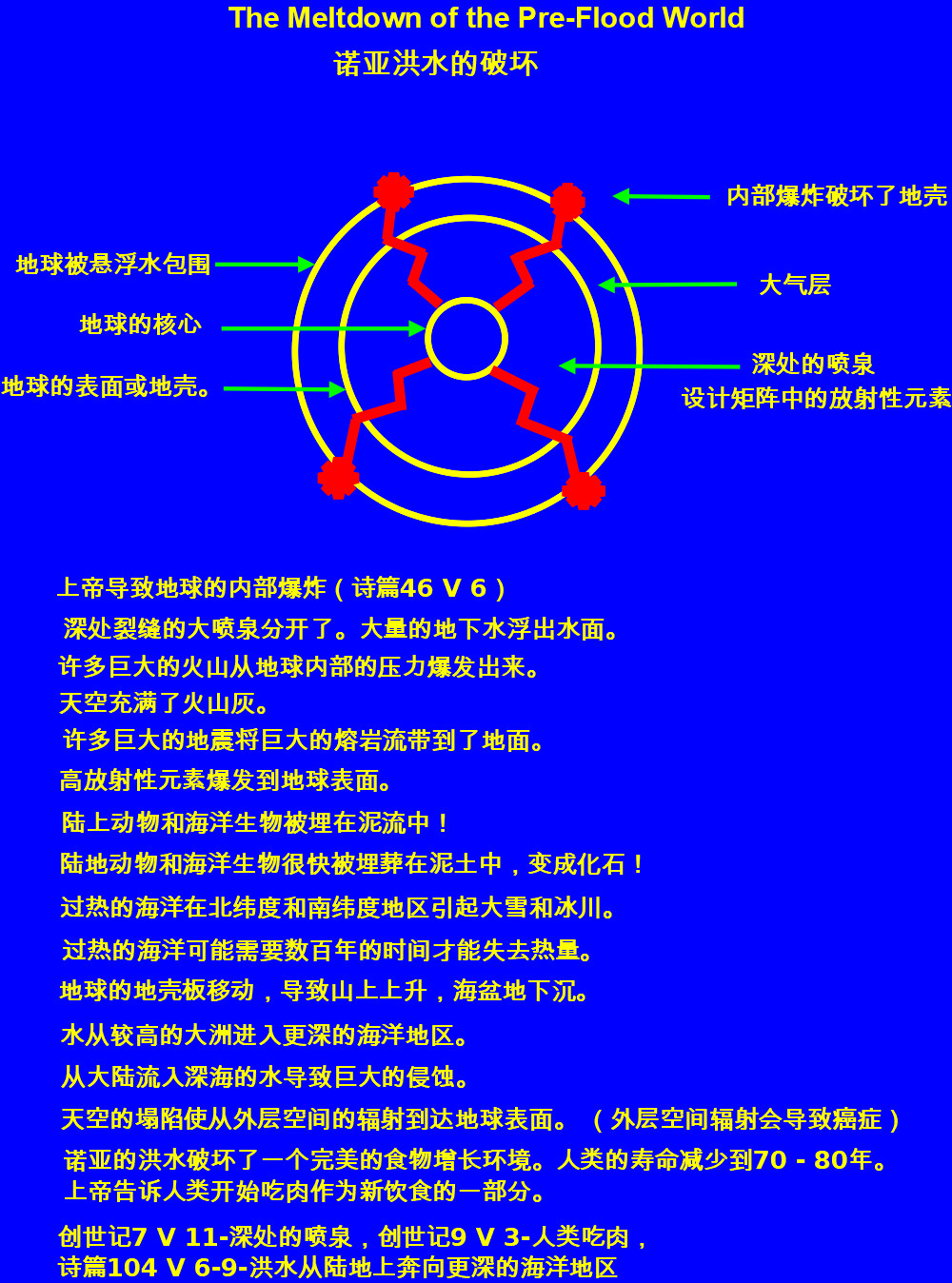 Earth Meltdown China