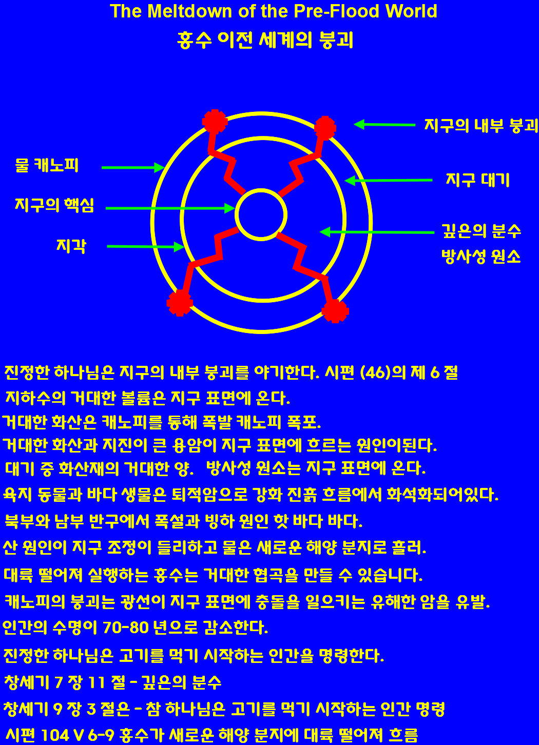 Earth Meltdown Korean