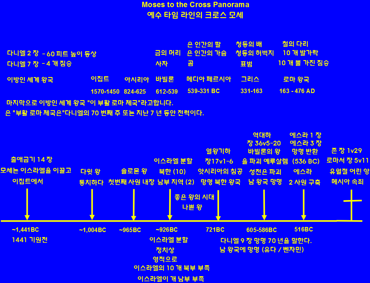Moses to the Cross Korea
